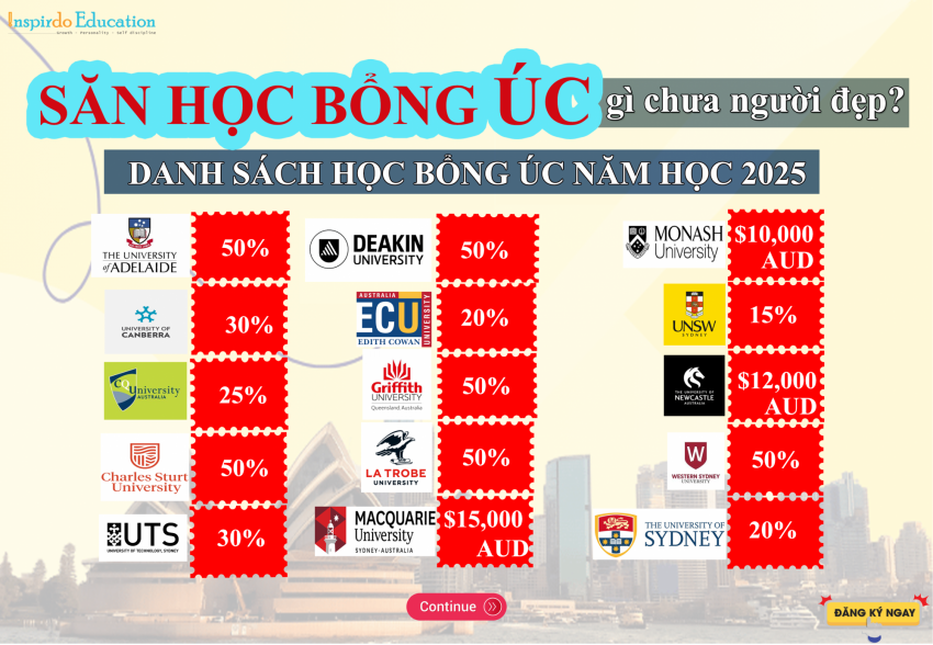 hoc-bong-du-hoc-uc-2025