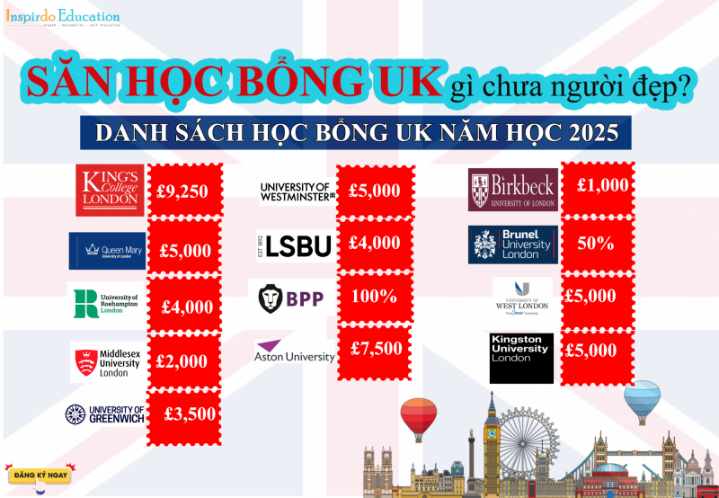 hoc-bong-du-hoc-uk-2025