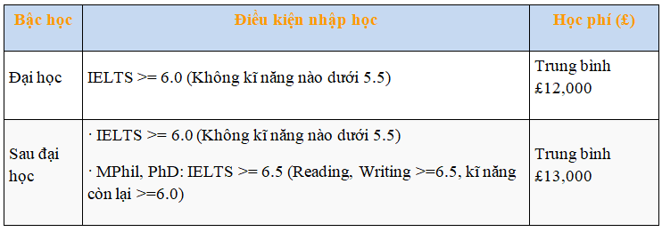 du-hoc-anh-cardiff-inspirdo_1