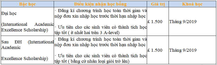 du-hoc-anh-cung-dai-hoc-coventry-du-hoc-inspirdo