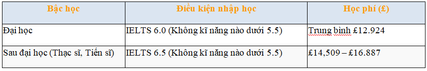 du-hoc-anh-cung-dai-hoc-coventry-inspirdo