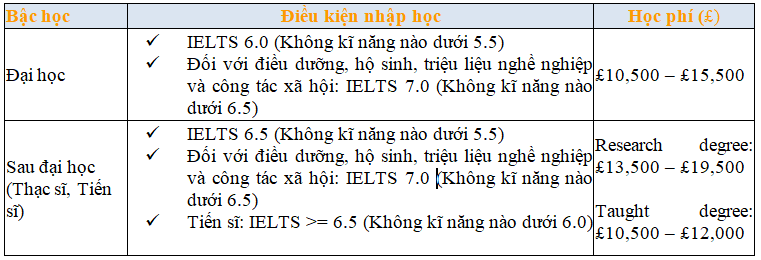 du-hoc-anh-truong-cumbria-cung-inspirdo