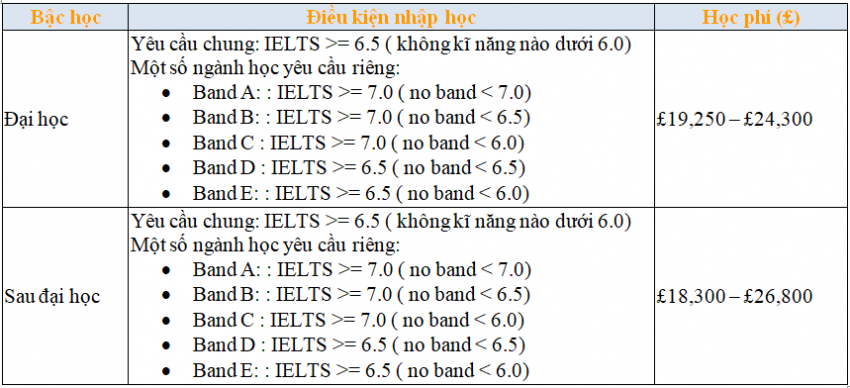 du-hoc-anh-truong-durham-cung-du-hoc-inspirdo_1