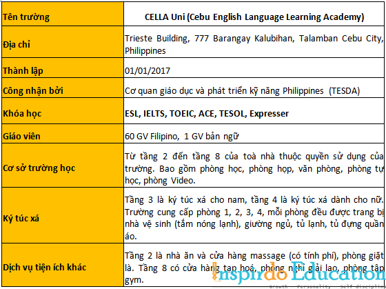 du-hoc-philippines-truong-cella
