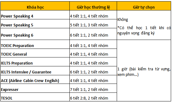du-hoc-philippines-truong-cella_1