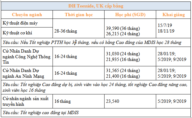 du-hoc-singapore-mdis-tesside