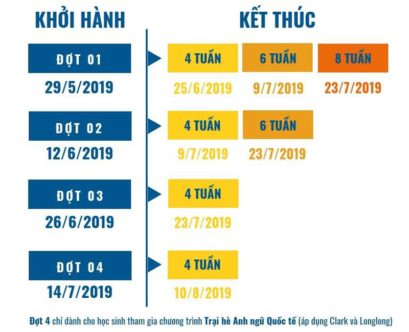 Lich-trinh-du-hoc-he-help-2019