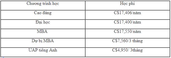 dai-hoc-canada-west-du-hoc-inspirdo-01