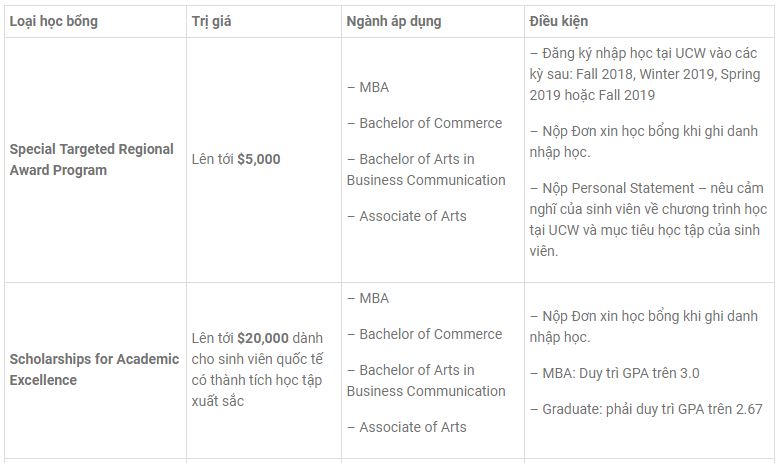 dai-hoc-canada-west-du-hoc-inspirdo-02
