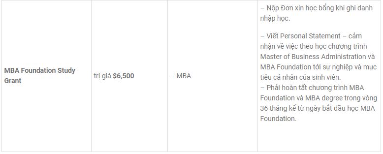 dai-hoc-canada-west-du-hoc-inspirdo-03