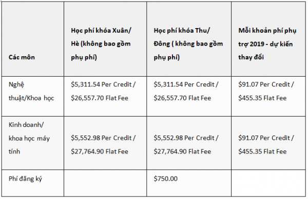 hoc-phi-dai-hoc-brock-canada