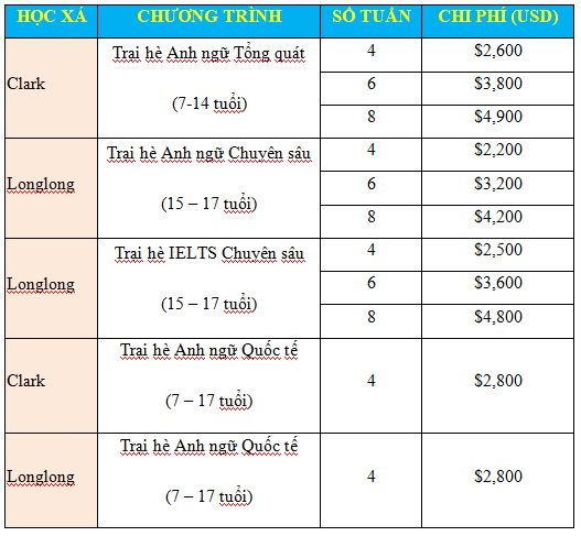 du-hoc-he-philippines-help