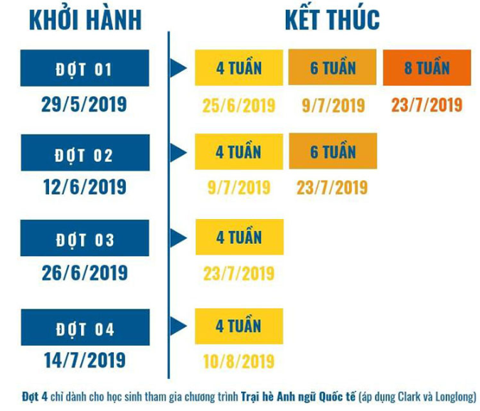 lich-trinh-du-hoc-he-tai-help-philippines
