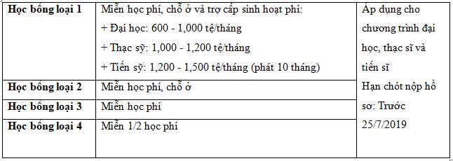 hoc-bong-dai-hoc-dan-toc-quy-chau