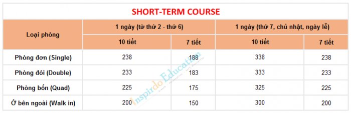 hoc-phi-khoa-ngan-han-qq-english-philippines