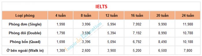 hoc-phi-truong-anh-ngu-qq-english-philippines-ielts_1
