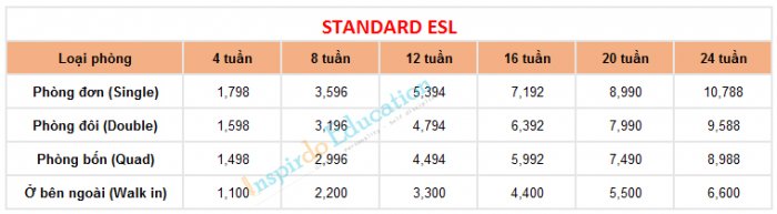 hoc-phi-truong-anh-ngu-qq-english-philippines-standard-esl