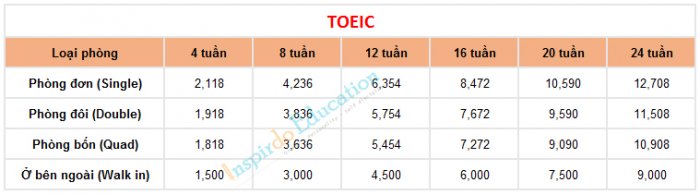 hoc-phi-truong-anh-ngu-qq-english-philippines-toeic