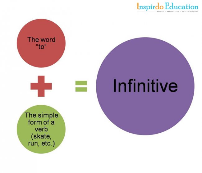 Chuc_nang_cua_dong_tu_nguyen_the