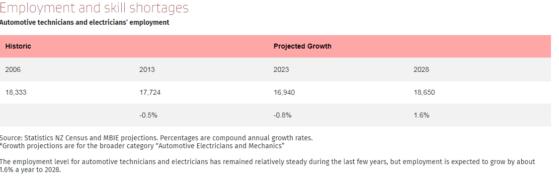 Automatic-Electrician