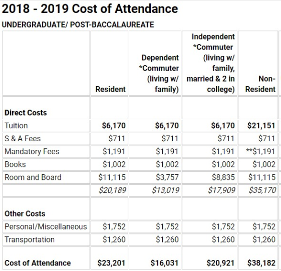 Central-Washington-Uni-fees