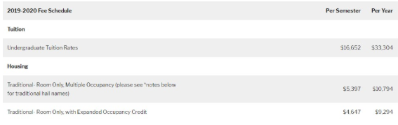 Endicott-College-fees