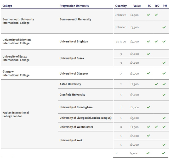 Kaplan-UK-Scholarship-1