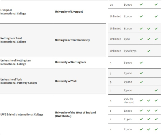 Kaplan-UK-Scholarship-2