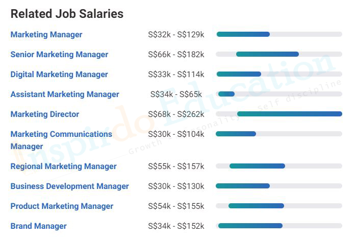 muc_luong_nganh_markerting_01