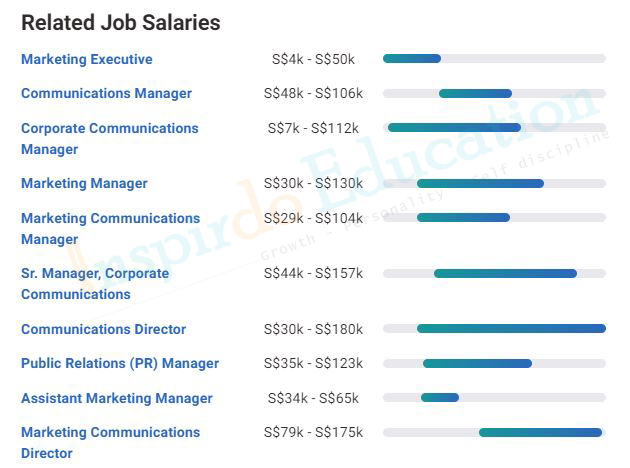 muc_luong_nganh_truyen_thong