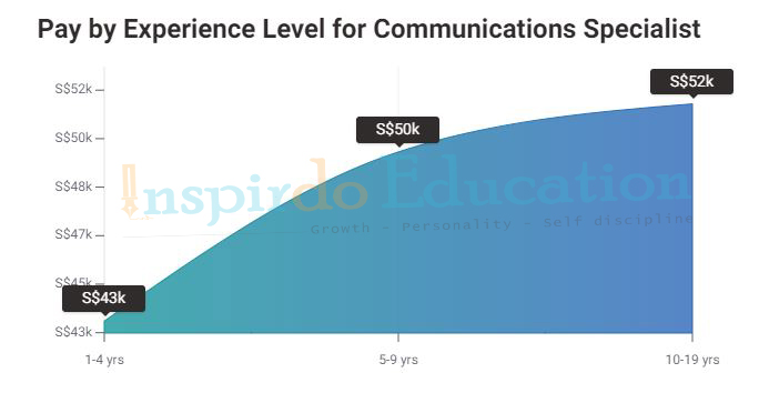 muc_luong_nganh_truyen_thong_01