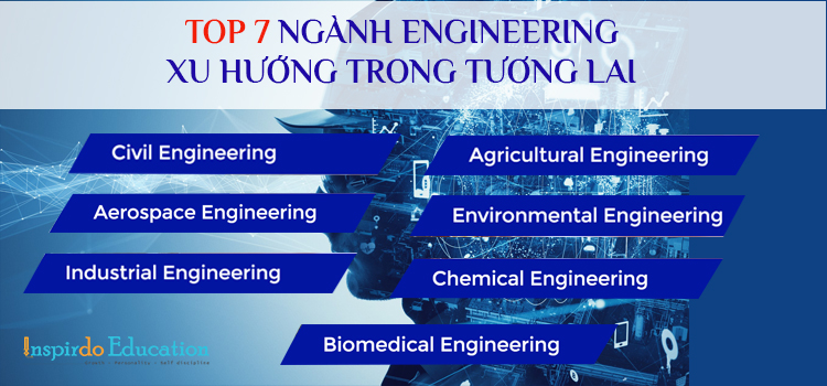 Banner-top-7-nganh-Engineering