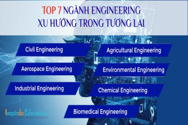 Du học 2023 ngành Engineering – Top các trường đào tạo tốt tại Anh, Úc, Mỹ