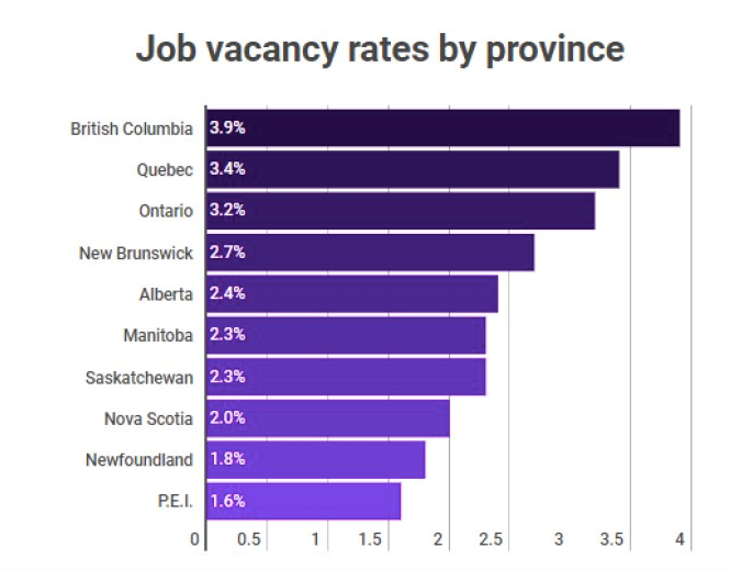 bang-thieu-nhan-su-theo-tung-bang