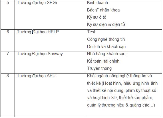 cac-nganh-hoc-tieu-bieu-maylaysia-02