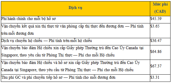 chi-phi-lam-visa-du-hoc-canada2