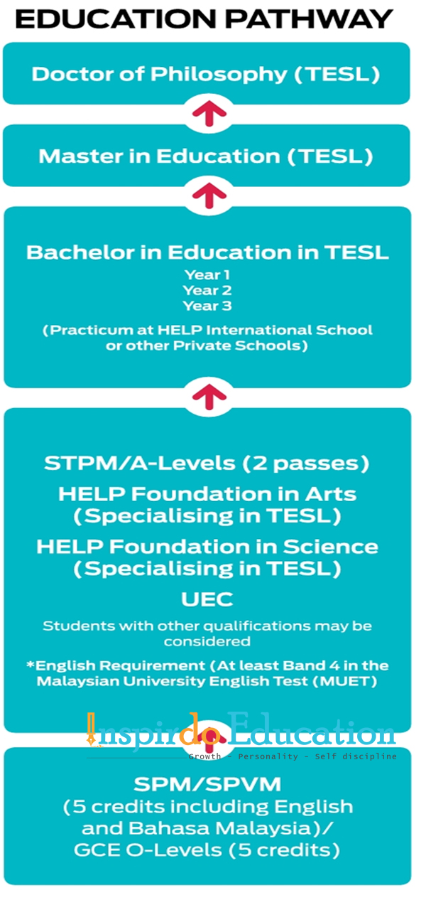 du-hoc-malaysia-truong-dai-hoc-help-nganh-tieng-anh