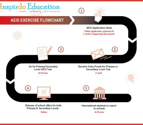 du-hoc-singapore-cung-inspirdo-edu-aeis