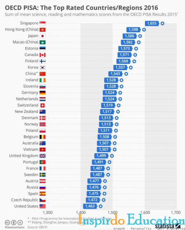 du-hoc-singapore-cung-inspirdo-edu_1