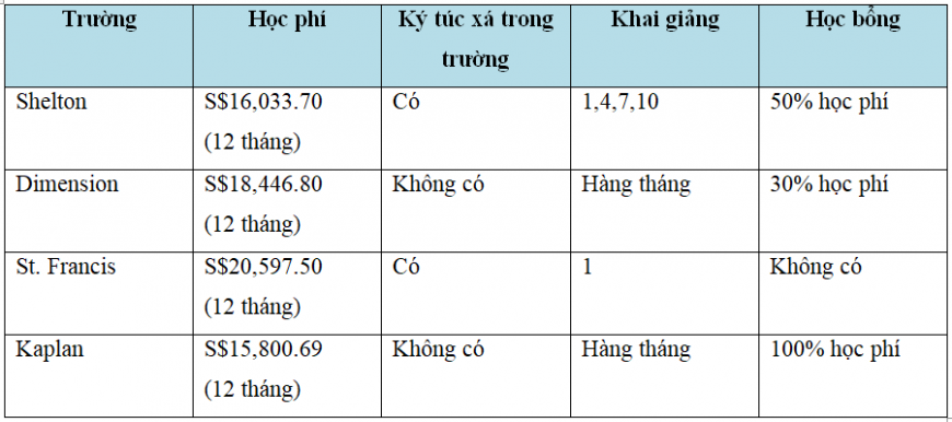 du-hoc-singapore-hoc-phi-khoa-o-level