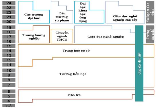 he-thong-giao-duc-thuy-sy