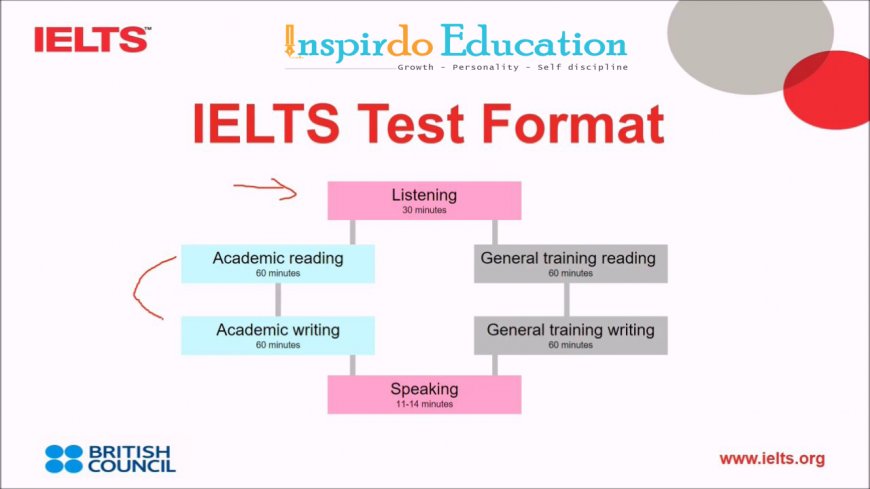 hoc-ielts-tai-philippines-04