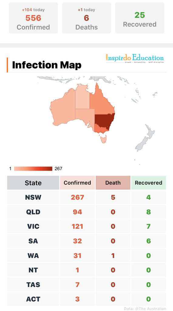 COVID-19-in-Australia