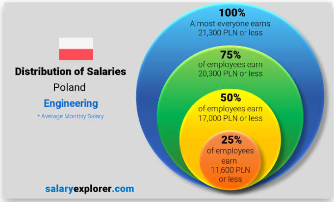 Engineering-in-Poland