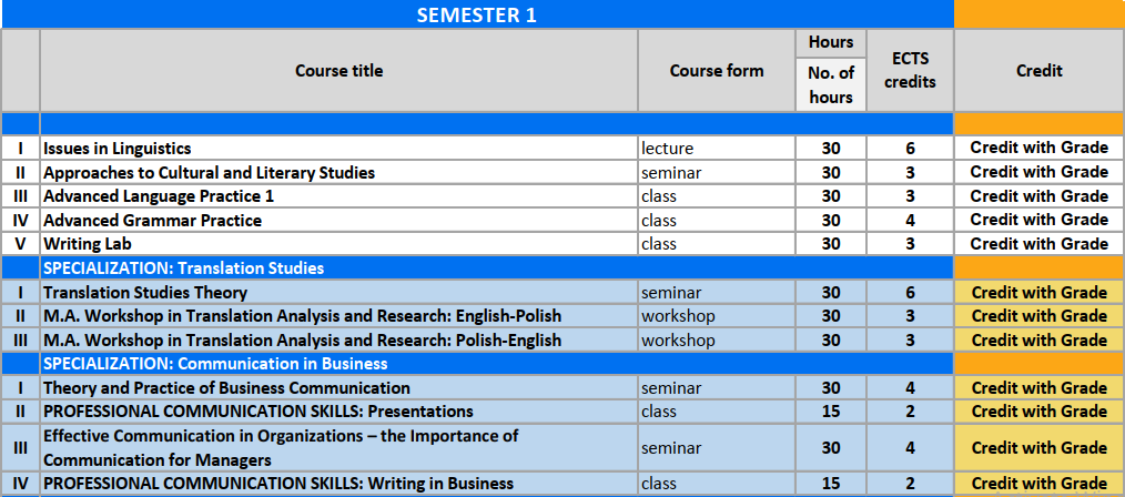 English-studies-Master-1