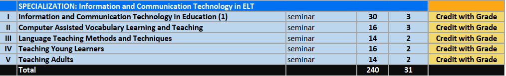 English-studies-Master-2