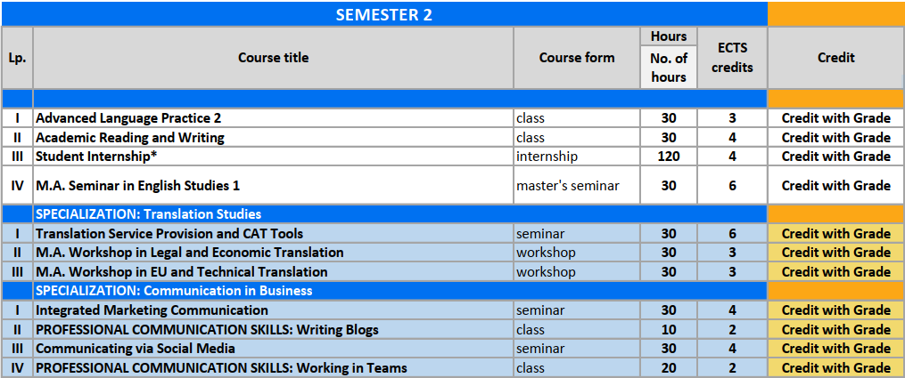 English-studies-Master-3
