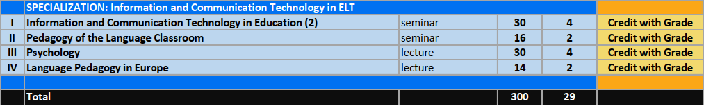 English-studies-Master-4