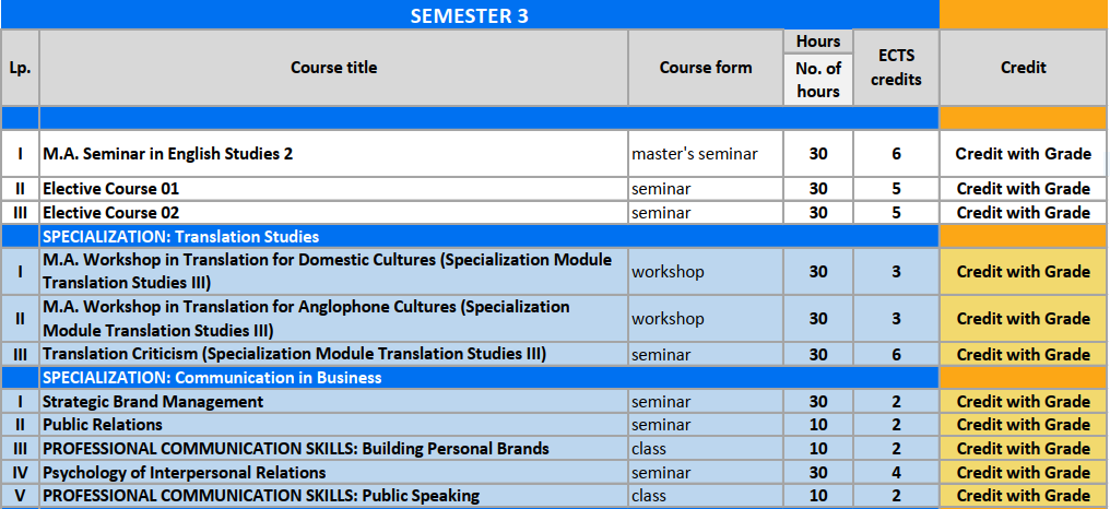 English-studies-Master-5
