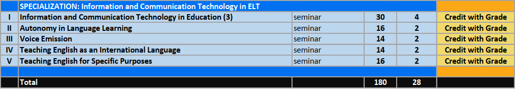 English-studies-Master-6